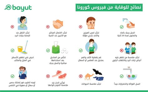 اعراض فيروس كورونا وكل ما تحتاج معرفته عن كورونا الامارات ماي بيوت