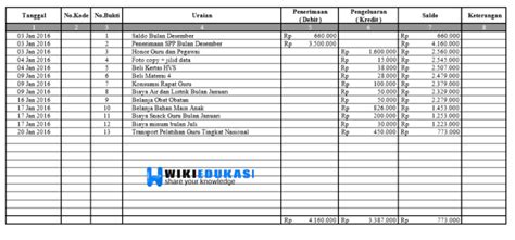 Contoh Buku Kas Kelas Bulanan Ruang Ilmu