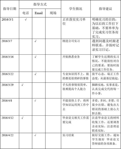 校外实习指导记录表 word文档在线阅读与下载 免费文档