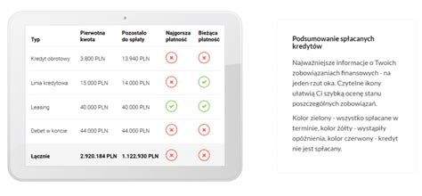 Jak Zbudowa Pozytywn Histori Kredytow Sprawdzamy Na Przyk Adzie