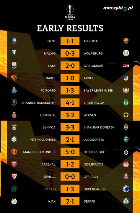 Wyniki wczorajszych meczów Ligi Europy Sportbuzz Meczyki pl