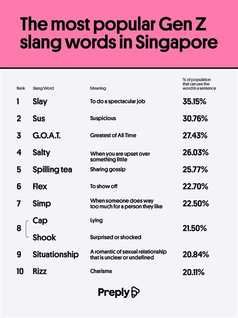 How Does Singapore Feel About Slang