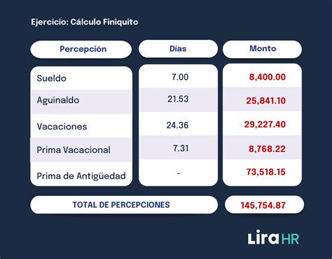 Como Calcular Finiquito Finiquito Calculo C Lculo Herramientas The