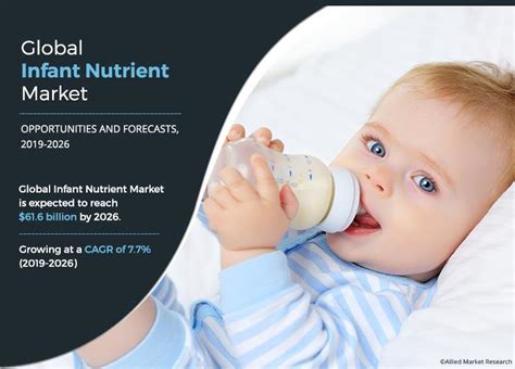 Infant Nutrition Market Sets New Record Projected At Usd