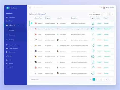 E Learning Dashboard By Parini Parekh Dribbble