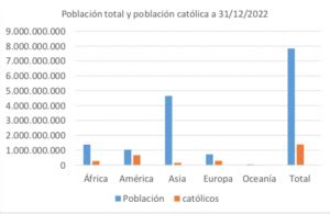 Cu Ntos Cat Licos Sacerdotes Y Seminaristas Hay En El Mundo La