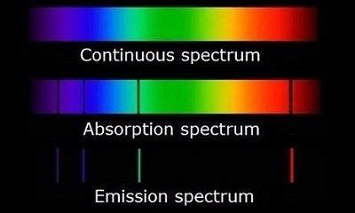 Quick Lesson On Continuous Spectrum The Education