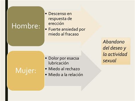 Sexualidad En La Tercera Edad