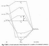 The Orbital Diagram for Ni Stories