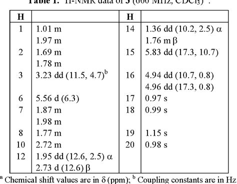 Figure 1 From Terpenoids And Bibenzyls From Three Argentine Liverworts