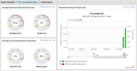 Solarwinds Network Performance Monitor NPM Review How To Guide