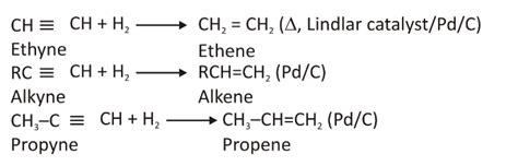 CBSE Class 11th Notes On Preparation Of Alkenes By Unacademy