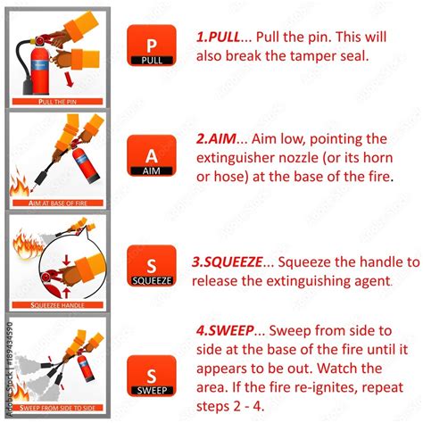 Fire Extinguisher Instruction Labels Set Instruction Extinguisher And Protection Of Fire With