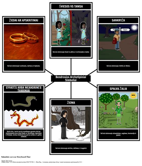 Bendrosios Archetipiniai Simboliai Storyboard Por Lt Examples