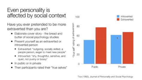 Social Psychology Flashcards Quizlet