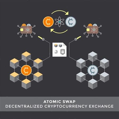 The Difference Between Centralized And Decentralized Exchanges