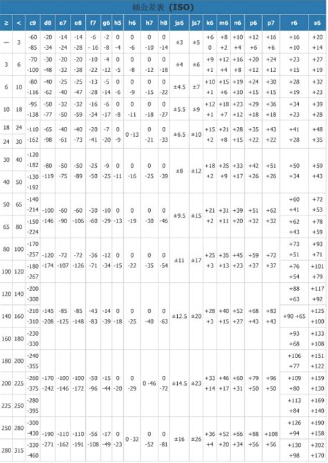 H12公差对照表 公差表查询 伤感说说吧