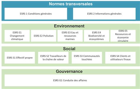 Csrd Adopt E Quelles Volutions Pour Votre Entreprise Bl Volution