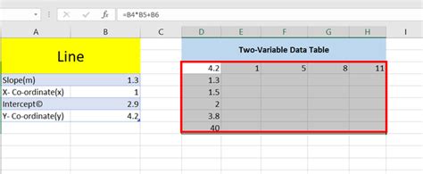 How To Create A Two Variable Data Table In Excel Geeksforgeeks