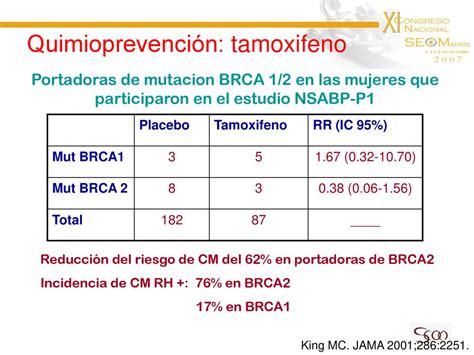 Estrategias de reducción del riesgo en portadoras de mutaciones BRCA1 y