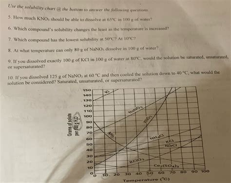 Answered Use The Solubility Chart The Bottom Bartleby