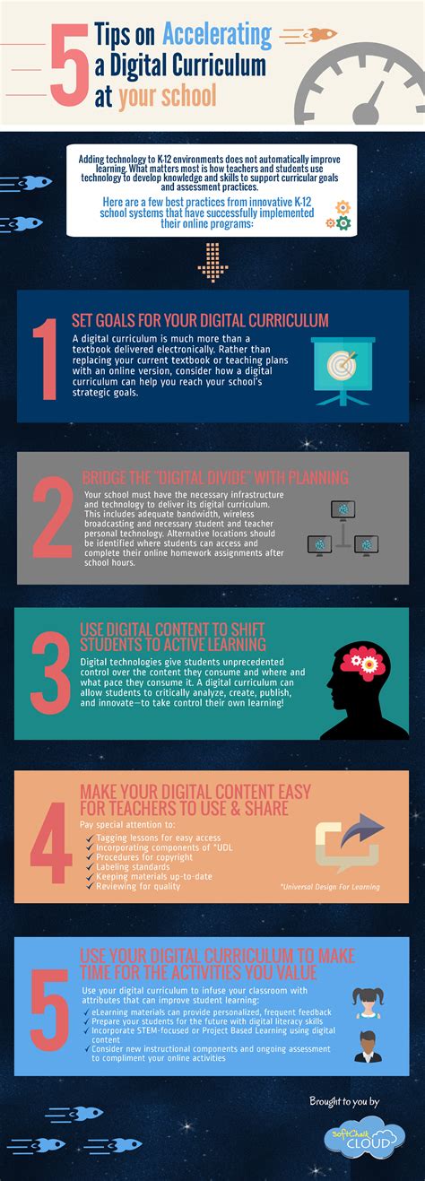 Tips On Accelerating A Digital Curriculum In Your School Infographic