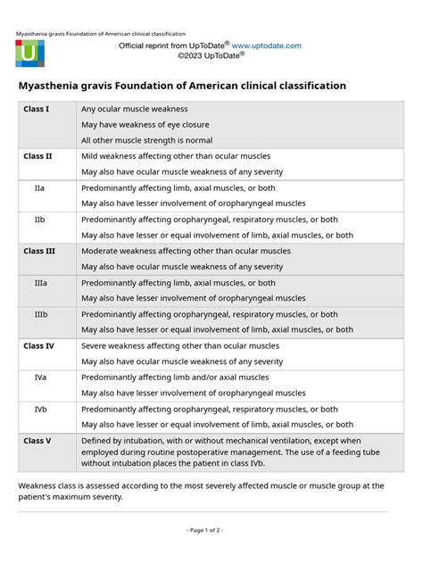 Myasthenia Gravis Foundation Of American Clinical Classification Pdf