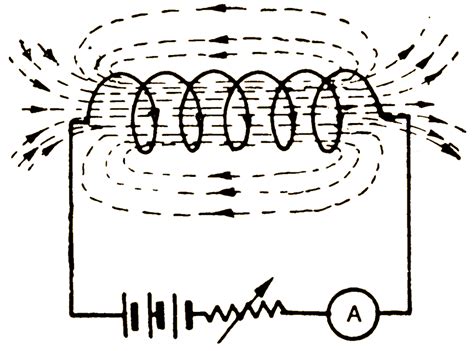 What is Statically Induced Emf? - ElectricalWorkbook