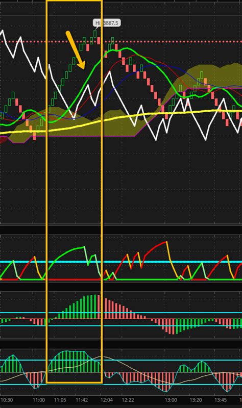 Renko Bar Based Trading System For Thinkorswim Usethinkscript Community