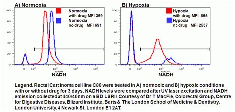 NADH - Flow Cytometry Core Facility