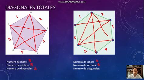 Diagonales Totales Youtube