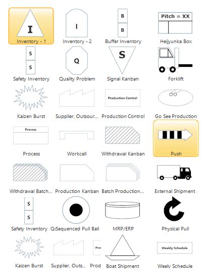 Free Value Stream Mapping Templates