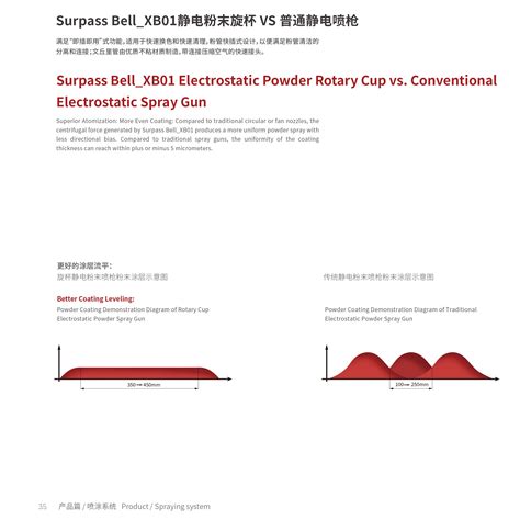 Surpass Bell静电粉末旋杯喷涂系统 汉哲喷粉枪 自动静电喷粉枪 手动喷塑机 粉末喷涂设备 广东汉哲涂装技术有限公司