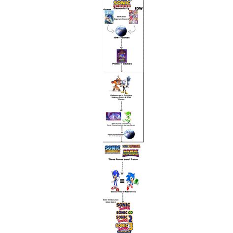 Discuss Everything About Sonic Wiki Zone Fandom