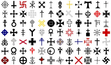 The Complete Guide to Cross Symbols: Types, Histories, and Meanings