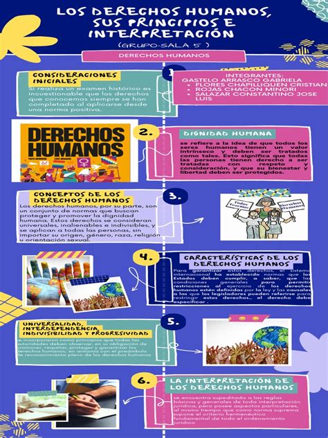 Características De Los Derechos Humanos Pdf Derechos Humanos Instituciones Sociales