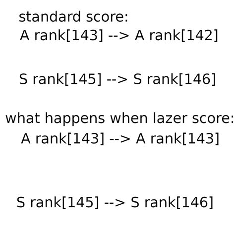 Profile A rank count not accurate [bug] · forum | osu!