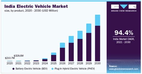 Ev Stocks In India 2024