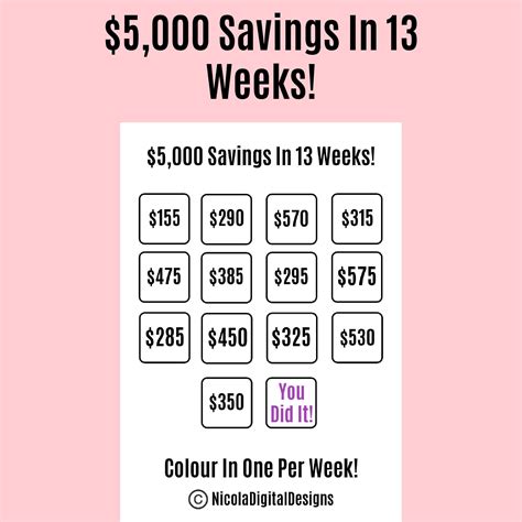 5000 Money Saving Challenge Printable Save 5000 In 13 40 Off