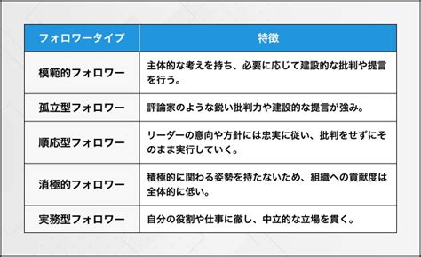 フォロワーシップとは？リーダーシップとの違い・5つのタイプを紹介 Ds Journal（dsj） 理想の人事へ、ショートカット