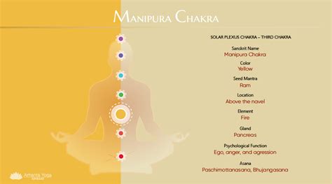 Manipura Chakra Heilende Kräfte des Solarplexus Chakra Arhanta Blog