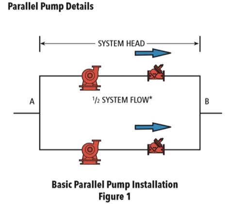 Parallel Pumping What Is It And Why Do It R L Deppmann