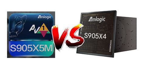 Amlogic S905X5 (2024) - Hardware - CoreELEC Forums