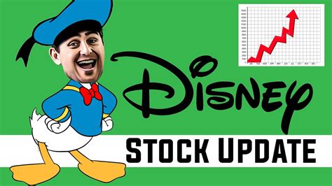 Is Disney Stock A Buy Dis Stock Analysis Value Investing Youtube