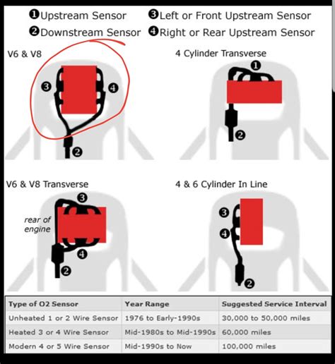 How To Locate Bank Sensor A F Sensor Toyota Sienna Forum