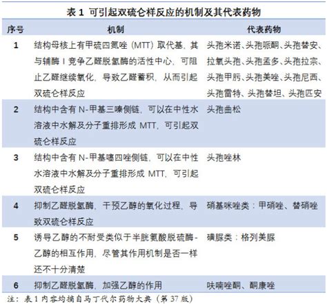 头孢菌素类抗生素不良反应——双硫仑样反应，你了解多少？腾讯新闻