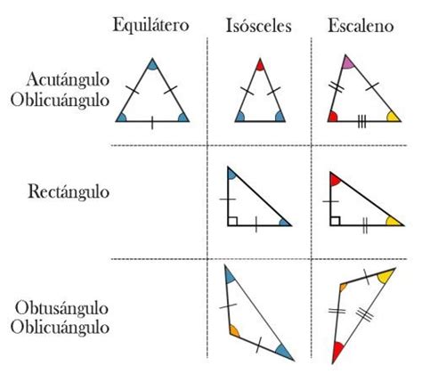 Tipos De Tri Ngulos Significados 6688 | The Best Porn Website