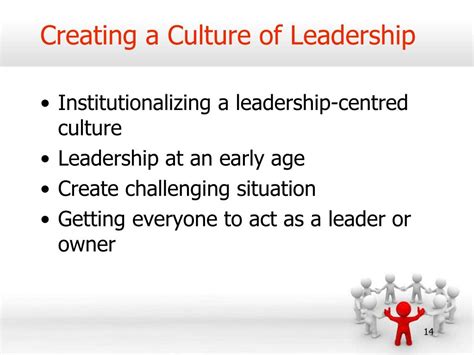 Ppt Importance Of Leadership And Management In Improving