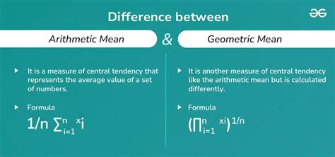 Arithmetic Mean vs Geometric Mean - GeeksforGeeks