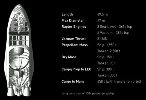 Elon Musk Lays Out Spacexs Incredible Plan For Colonizing Mars